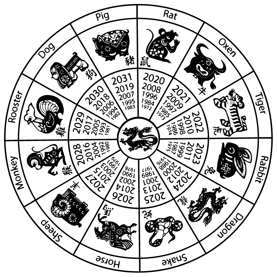 Astrología China y Astrología Occidental « Campus Astrología