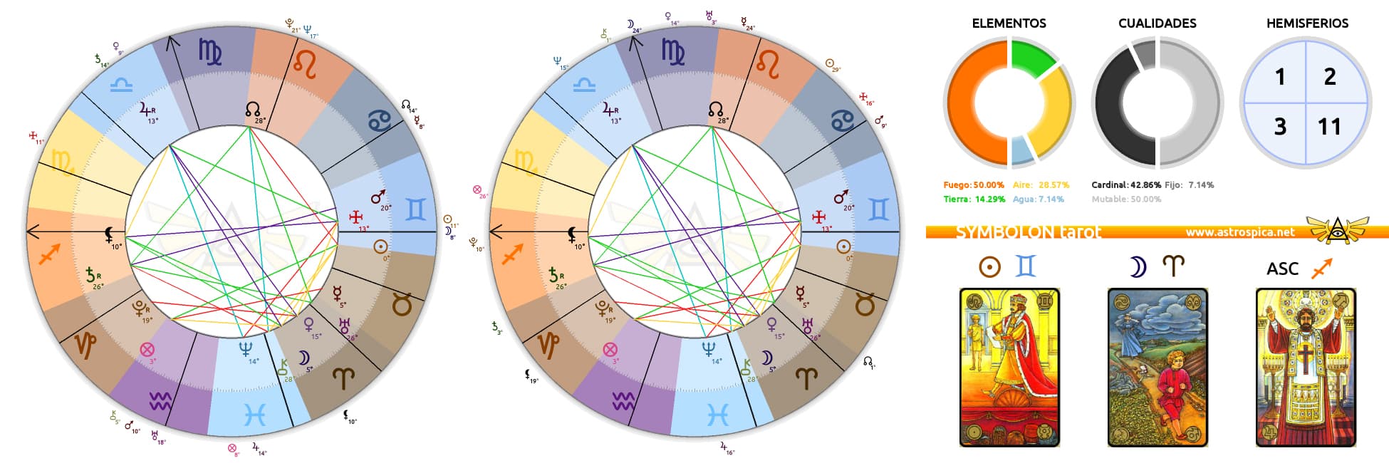 ¡Adéntrate más en tu Carta Natal con los Módulos de AstroSpica!