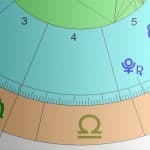 Cómo Detectar los Cambios de Casa, Domicilio y Mudanzas