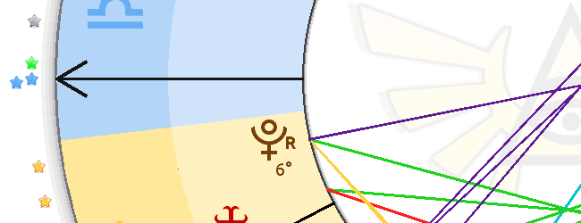 Tránsitos de Plutón por las Casas