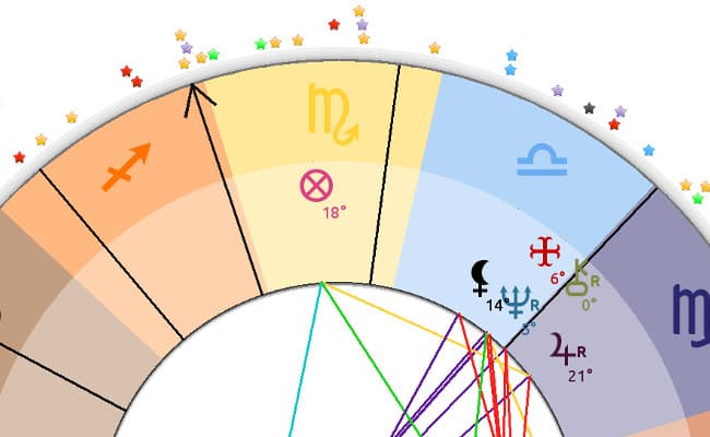 Los Signos en las Cúspides de las Casas