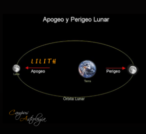 asteroid lilith in astrology