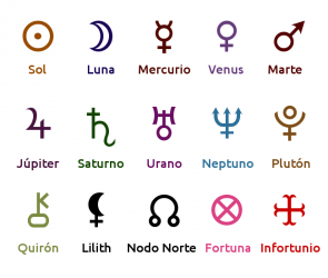 Simbolos-planetas « Campus Astrología